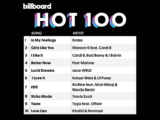 Top Nghệ Sĩ Sở Hữu Nhiều Ca Khúc Quán Quân Nhất Trên Billboard Hot 100